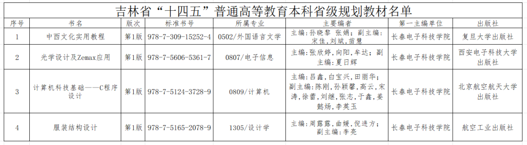 我校四部教材入选吉林省“十四五”普通高等教育本科省级规划教材 我校四部教材入选吉林省“十四五”普通高等教育本科省级规划教材