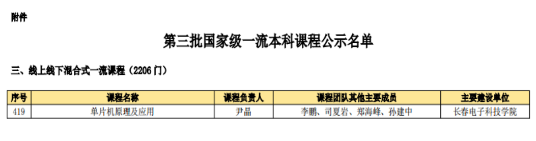 长春电子科技学院《单片机原理及应用》课程入选第三批国家级一流本科课程 长春电子科技学院《单片机原理及应用》课程入选第三批国家级一流本科课程
