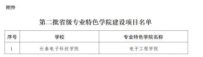 喜报!我校电子工程学院成功获批省级专业特色学院 喜报!我校电子工程学院成功获批省级专业特色学院